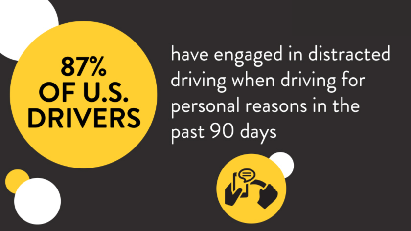87% of US drivers have driven distracted, be insured with Selective Insurance
